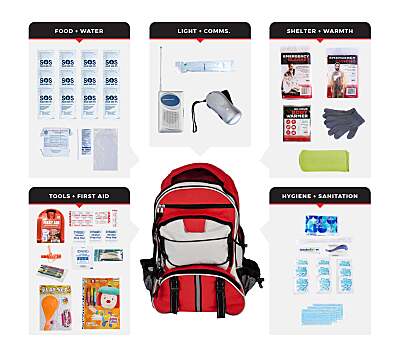 Children's Survival Kit in Backpack Bug Out Bag
