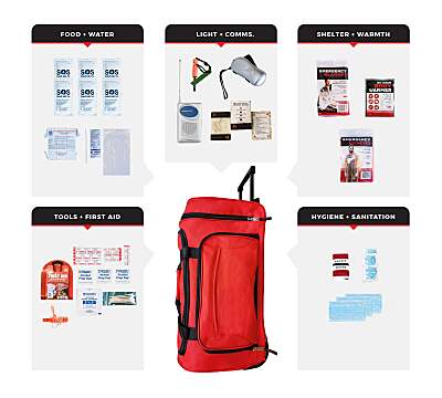 1 Person Basic Necessity Survival Kit - Choice of Bag