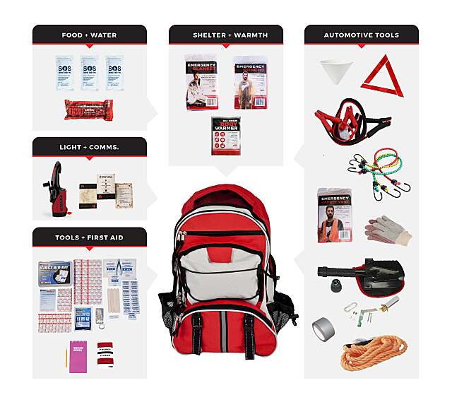Emergency Auto Kit - Survival Essentials for Roadside Emergency