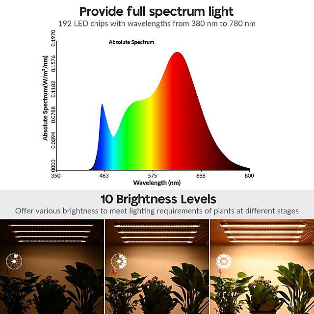 Led Grow Light - Full Spectrum 4 Strip Grow Light